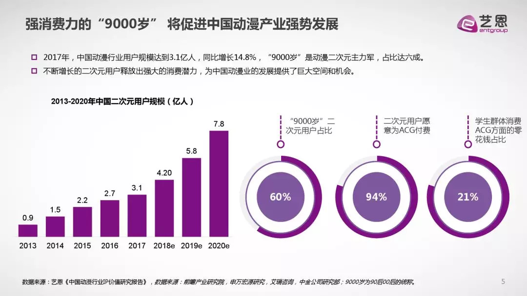 ACG领域将赢来新春天?这对犀牛云视频意味着什么? 视频创作 ACG领域将赢来新春天?这对犀牛云视频意味着什么? 视频创作