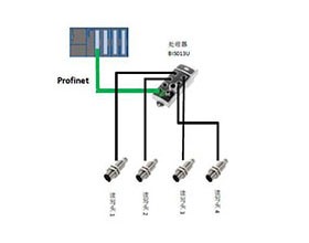 RFID射频识别技术 实现工件识别追溯