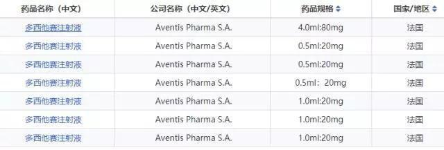 注射剂一致性评价已开始，教你如何遴选注射剂参比制剂，附常见误区