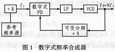 频率合成器简介