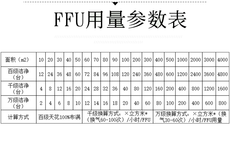 ffu風(fēng)機(jī)過(guò)濾單元 材質(zhì)尺寸按需定制 中贏環(huán)境造 ffu風(fēng)機(jī)過(guò)濾單元 材質(zhì)尺寸按需定制 中贏環(huán)境造