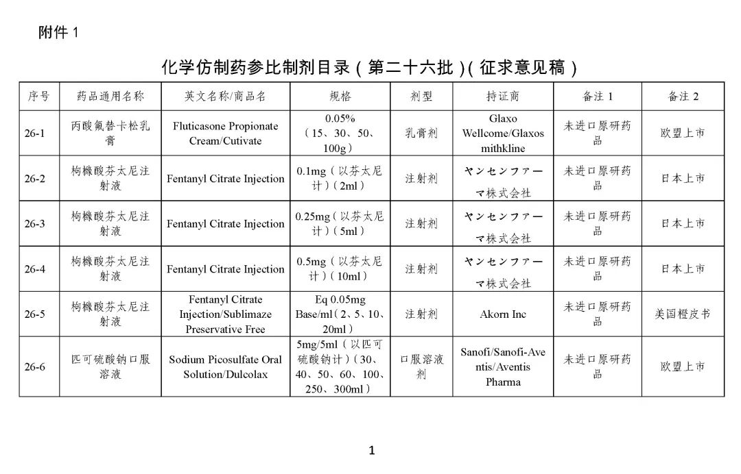关于发布《化学仿制药参比制剂目录（第二十五批）》的公示