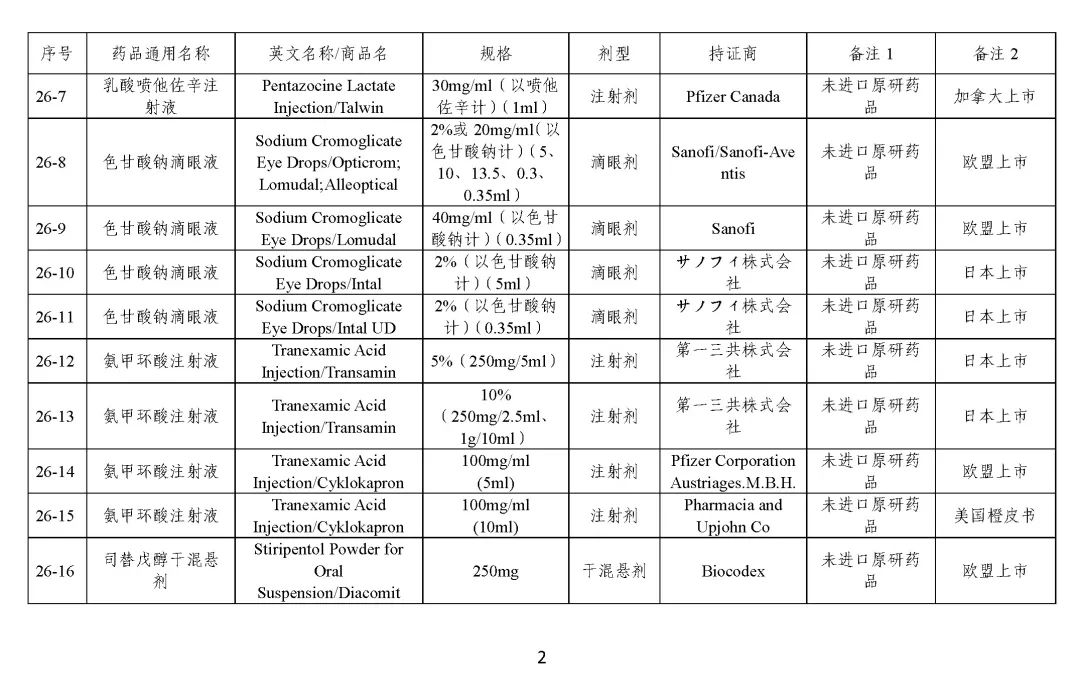 关于发布《化学仿制药参比制剂目录（第二十五批）》的公示