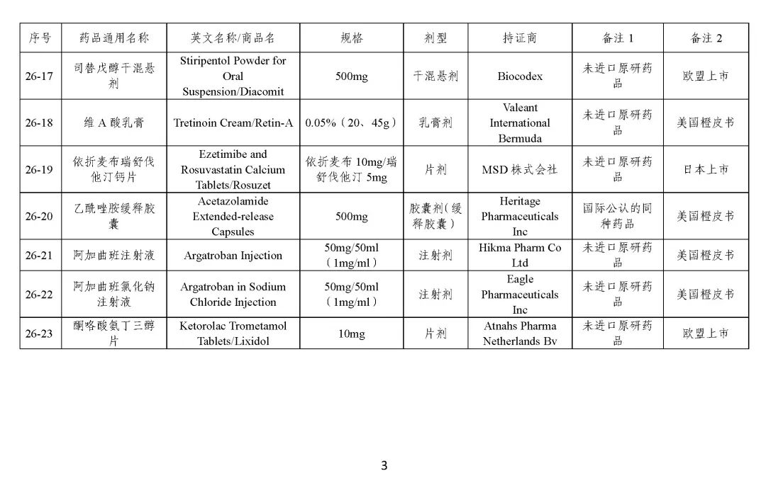 关于发布《化学仿制药参比制剂目录（第二十五批）》的公示