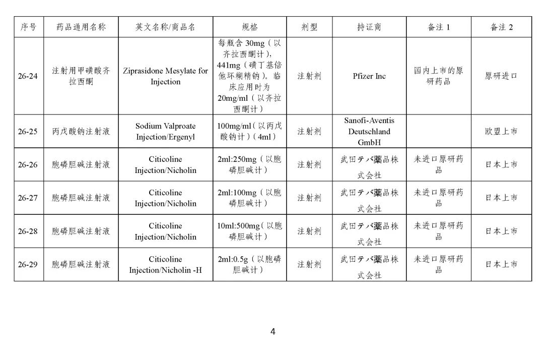 关于发布《化学仿制药参比制剂目录（第二十五批）》的公示