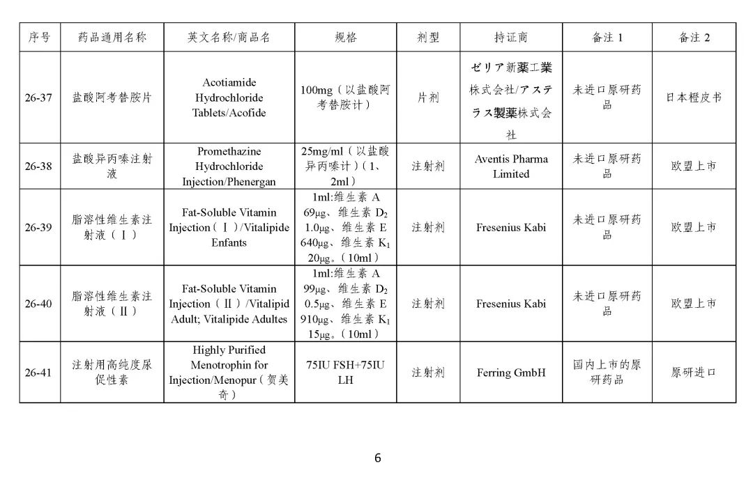关于发布《化学仿制药参比制剂目录（第二十五批）》的公示