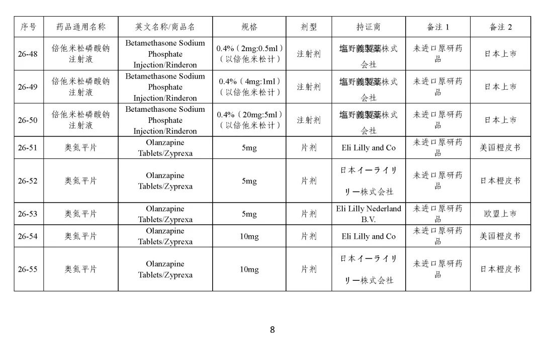 关于发布《化学仿制药参比制剂目录（第二十五批）》的公示