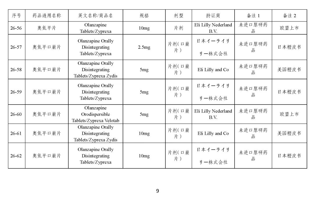 关于发布《化学仿制药参比制剂目录（第二十五批）》的公示