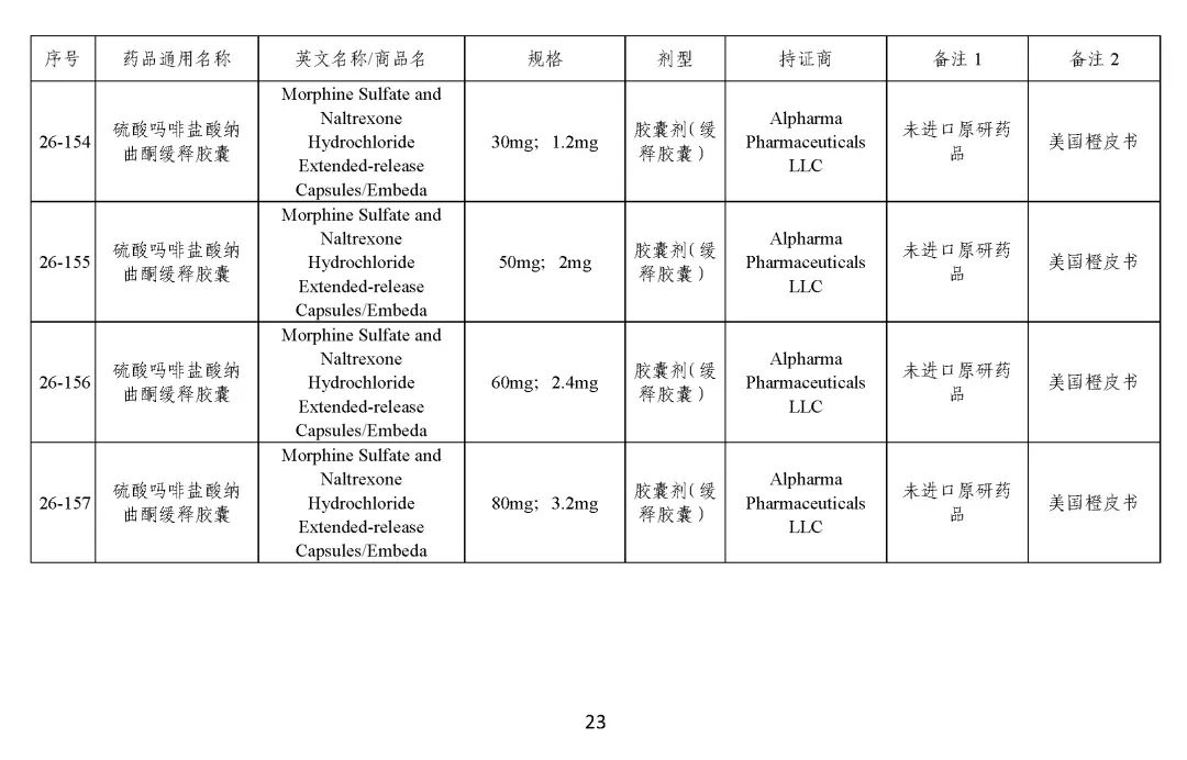 关于发布《化学仿制药参比制剂目录（第二十六批）》的公示