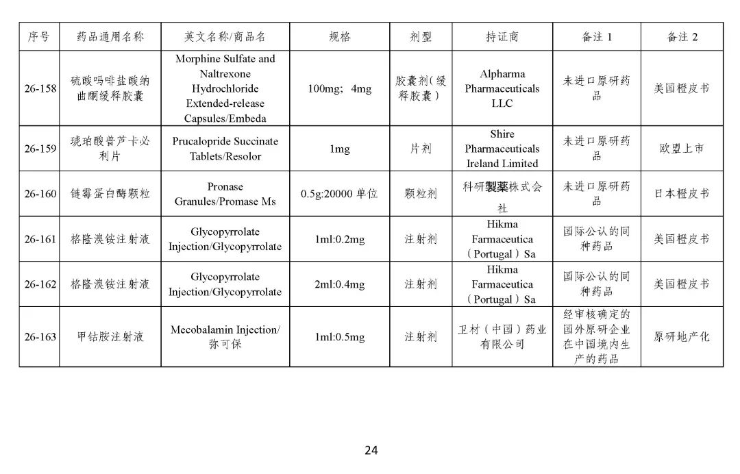 关于发布《化学仿制药参比制剂目录（第二十六批）》的公示