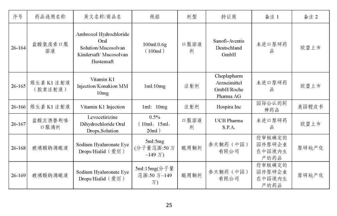 关于发布《化学仿制药参比制剂目录（第二十六批）》的公示