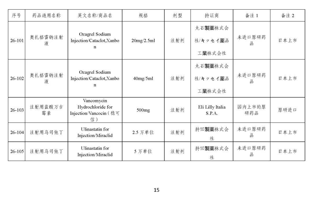 关于发布《化学仿制药参比制剂目录（第二十五批）》的公示