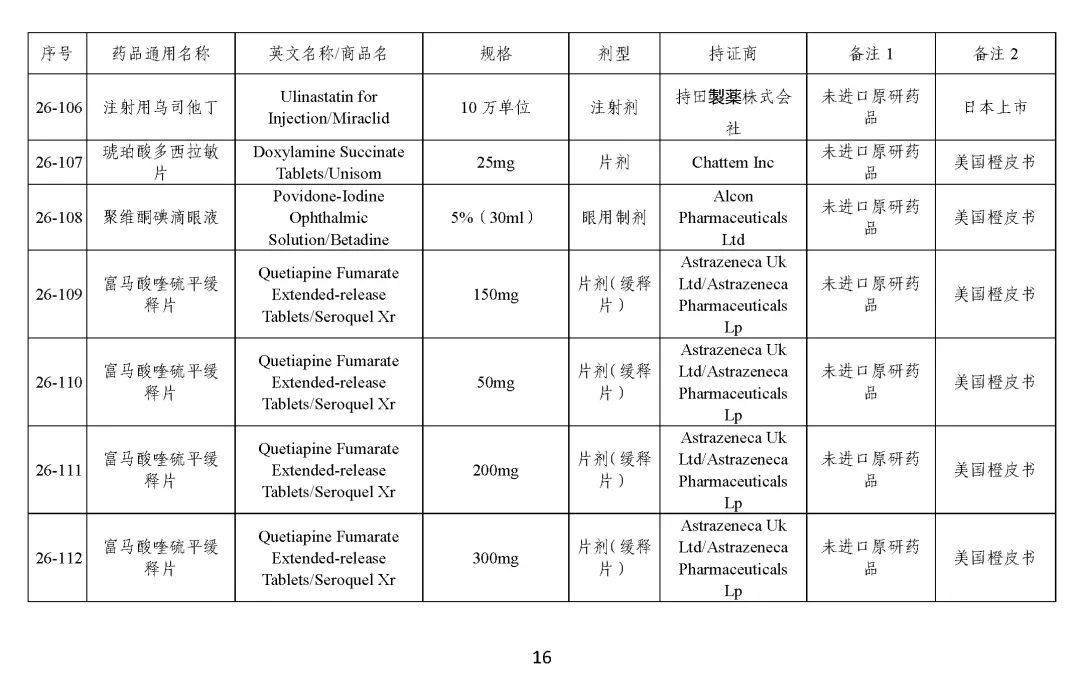 关于发布《化学仿制药参比制剂目录（第二十五批）》的公示