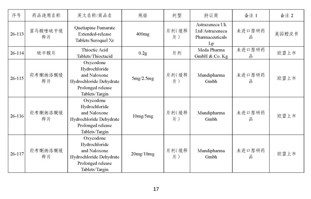 关于发布《化学仿制药参比制剂目录（第二十五批）》的公示