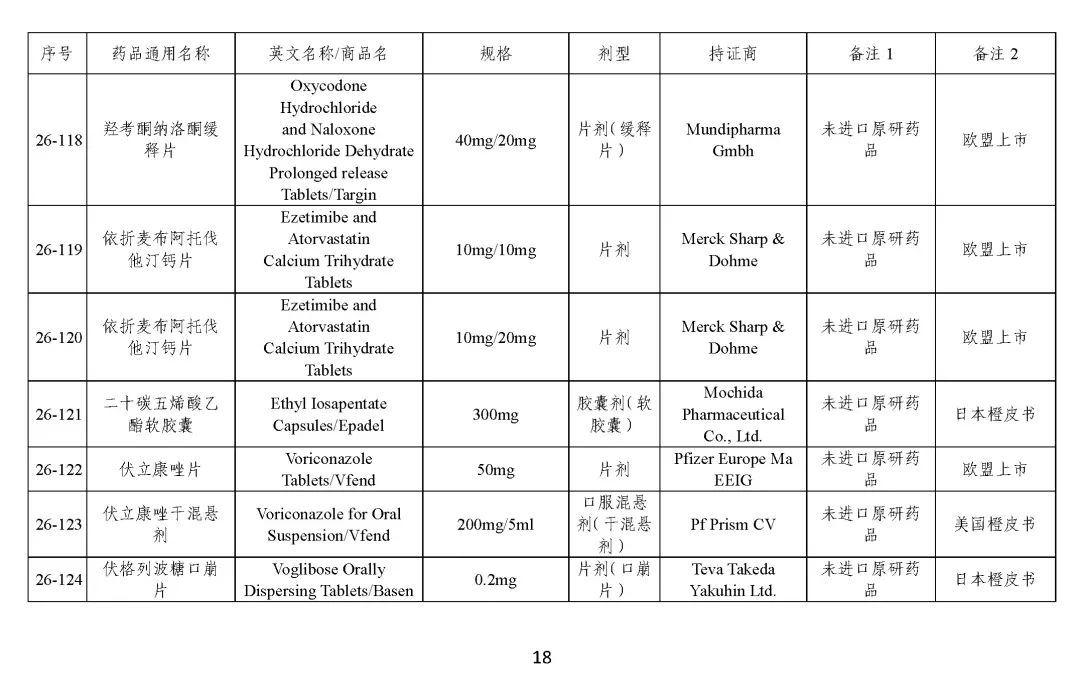 关于发布《化学仿制药参比制剂目录（第二十五批）》的公示
