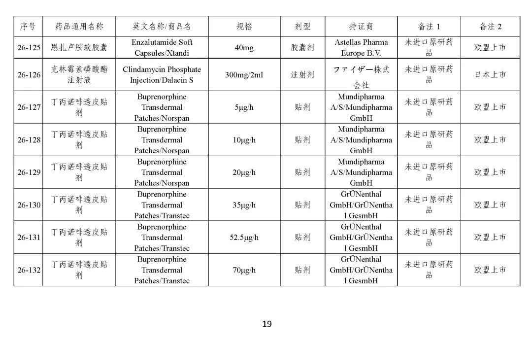 关于发布《化学仿制药参比制剂目录（第二十五批）》的公示