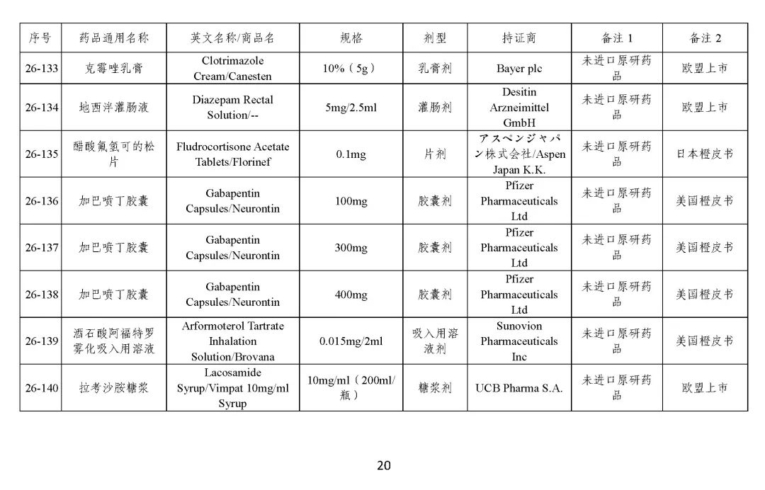 关于发布《化学仿制药参比制剂目录（第二十五批）》的公示