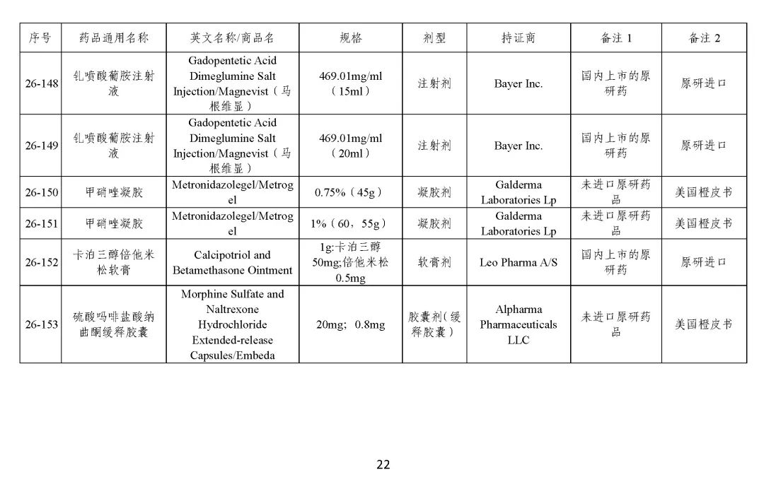关于发布《化学仿制药参比制剂目录（第二十五批）》的公示