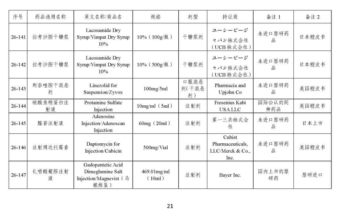 关于发布《化学仿制药参比制剂目录（第二十五批）》的公示