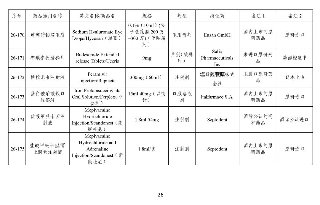 关于发布《化学仿制药参比制剂目录（第二十六批）》的公示