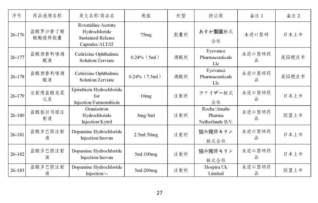 关于发布《化学仿制药参比制剂目录（第二十六批）》的公示