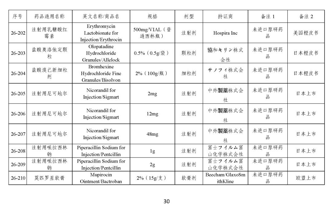 关于发布《化学仿制药参比制剂目录（第二十六批）》的公示