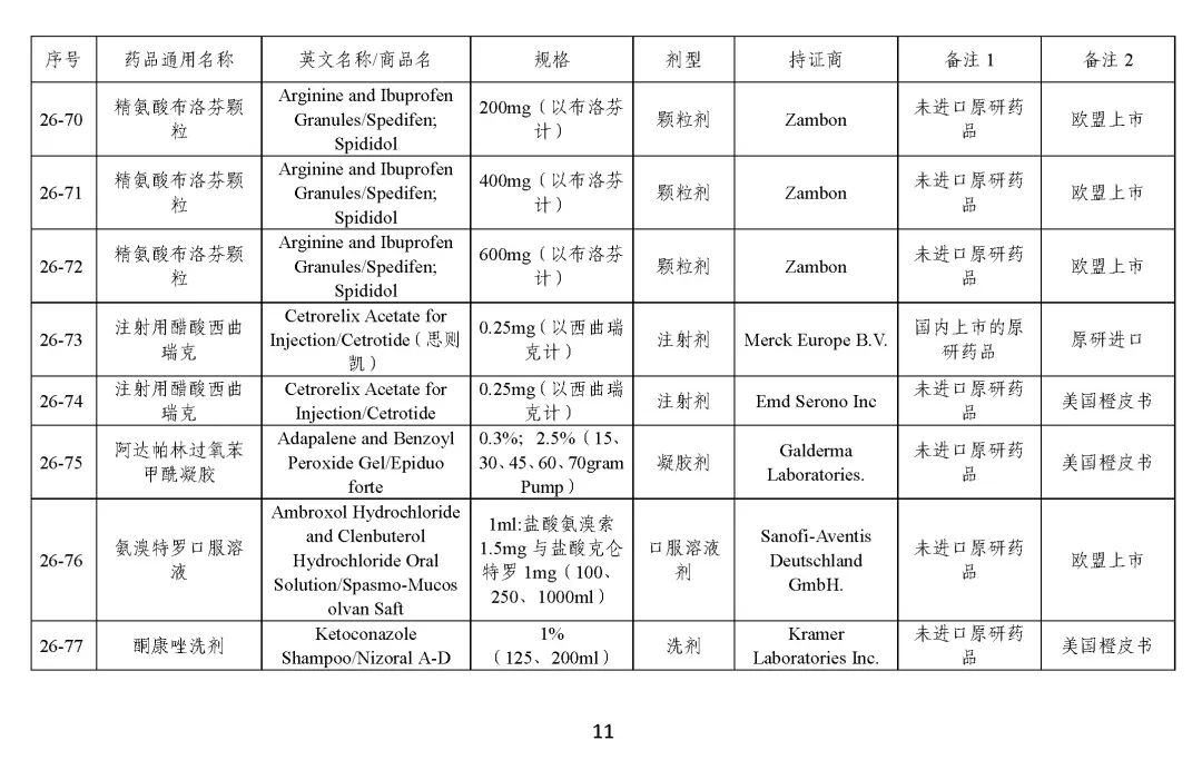 关于发布《化学仿制药参比制剂目录（第二十五批）》的公示