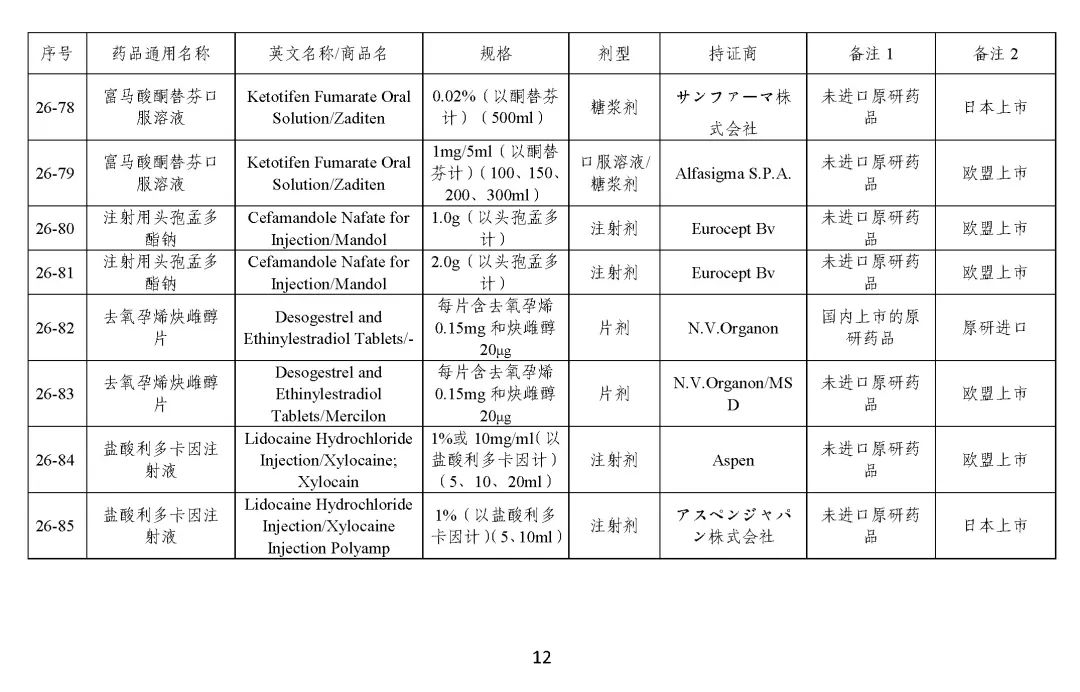 关于发布《化学仿制药参比制剂目录（第二十五批）》的公示