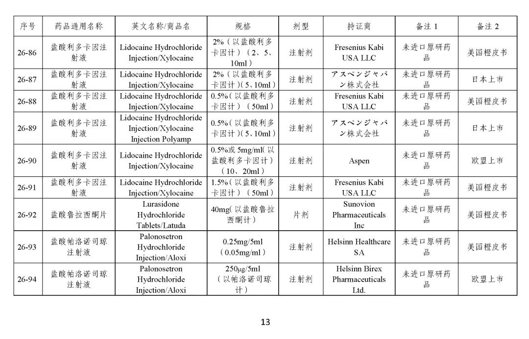 关于发布《化学仿制药参比制剂目录（第二十五批）》的公示