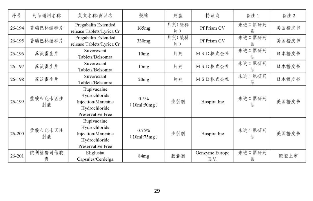 关于发布《化学仿制药参比制剂目录（第二十六批）》的公示