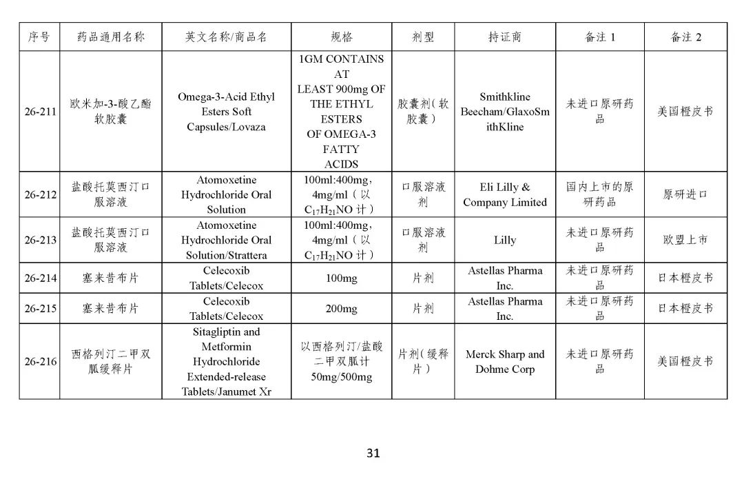 关于发布《化学仿制药参比制剂目录（第二十六批）》的公示
