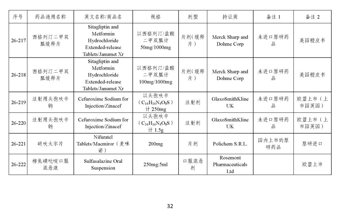 关于发布《化学仿制药参比制剂目录（第二十六批）》的公示