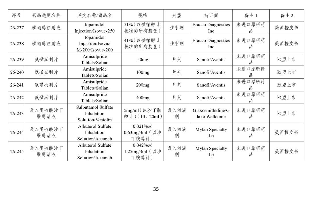 关于发布《化学仿制药参比制剂目录（第二十六批）》的公示