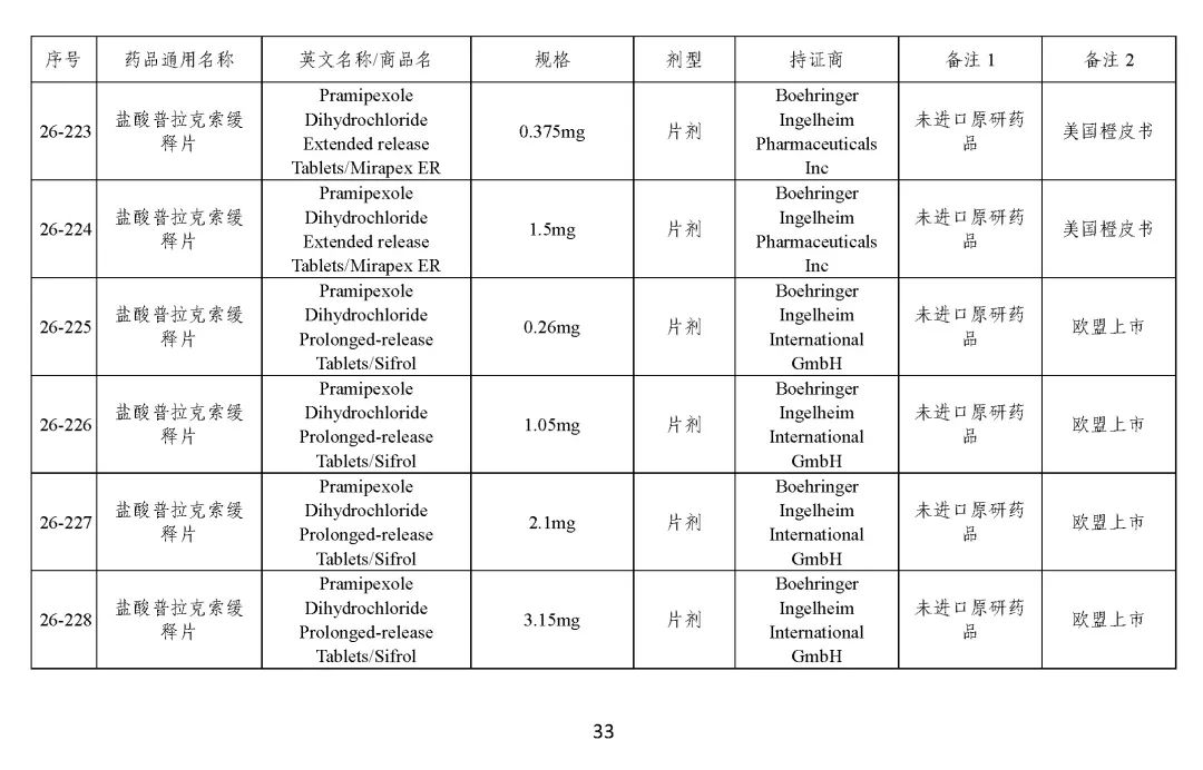 关于发布《化学仿制药参比制剂目录（第二十六批）》的公示