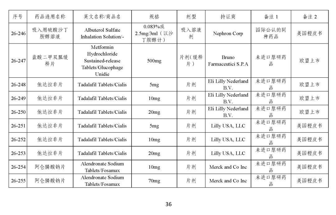 关于发布《化学仿制药参比制剂目录（第二十六批）》的公示