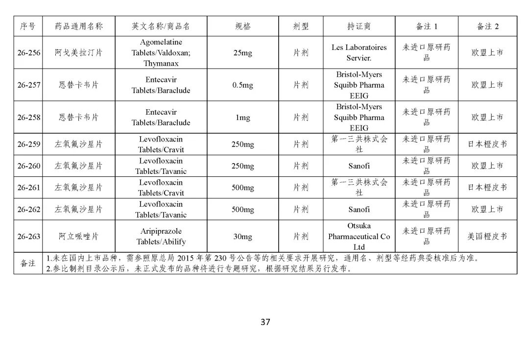 关于发布《化学仿制药参比制剂目录（第二十六批）》的公示