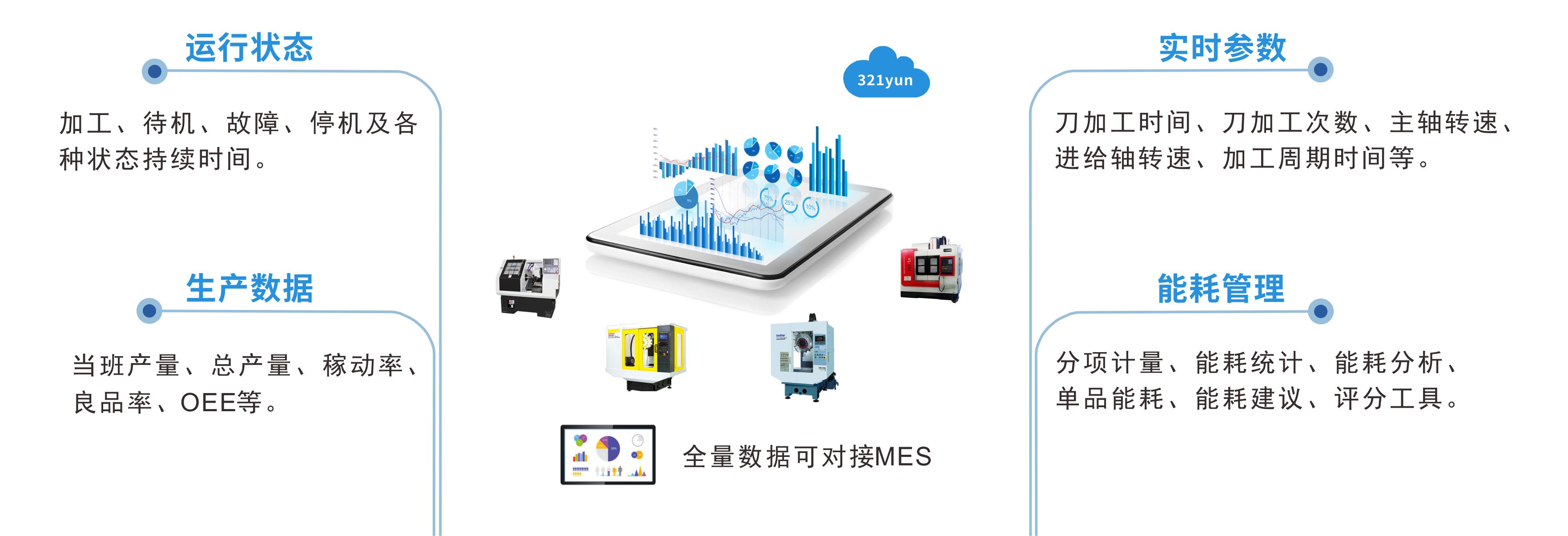 机床数据采集网关EBOX-CNC 机床数据采集网关EBOX-CNC