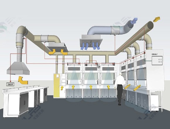 Laboratory HVAC and Control System
