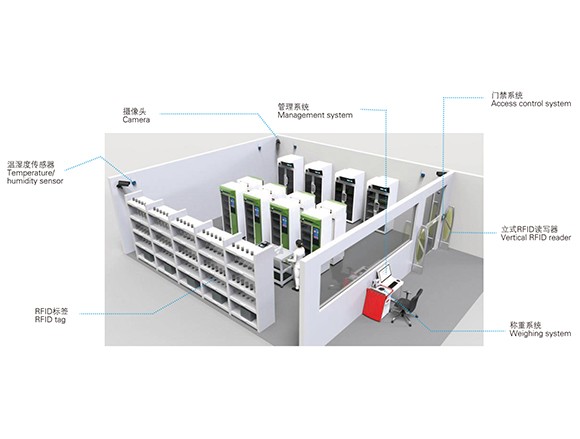 Laboratory safe storage system of hazardous chemic