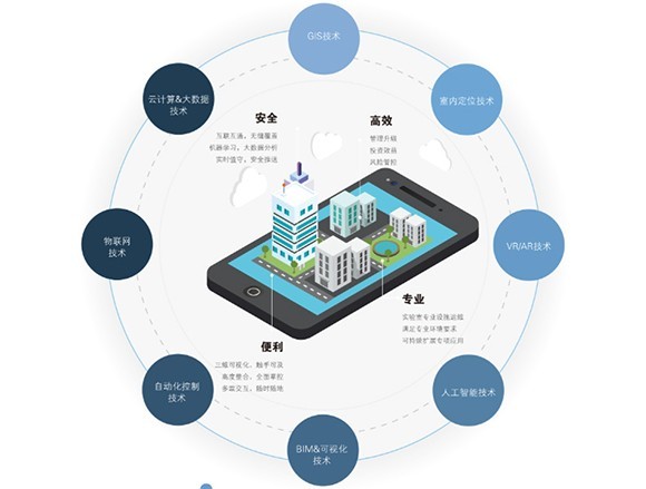 Laboratory intelligent system