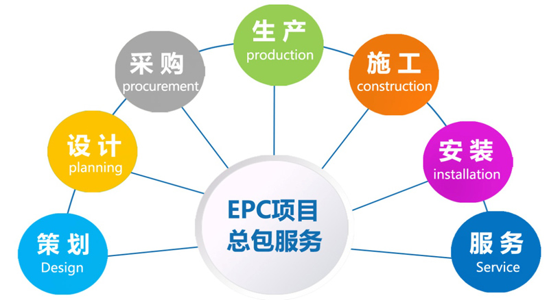 为什么选择赛诺实验室EPC总包