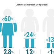 【麦资讯】林奇综合征宣传日：什么是林奇综合征？