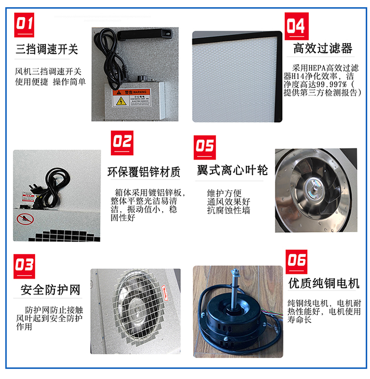 自動化設備專用風機過濾單元（FFU），完善您的無塵車間！