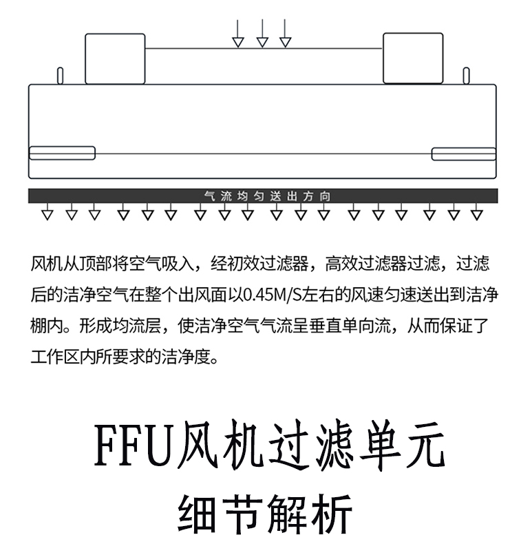 自動化設備專用風機過濾單元（FFU），完善您的無塵車間！