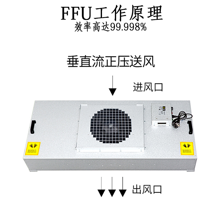 自動化設備專用風機過濾單元（FFU），完善您的無塵車間！