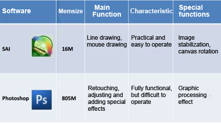 As a beginner,how to select a graphic tablet that suits you?