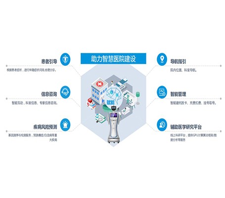 医疗智慧标识系统