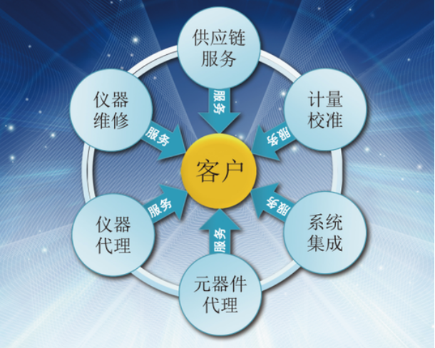 恭賀神州集團(tuán)處喬遷之喜！