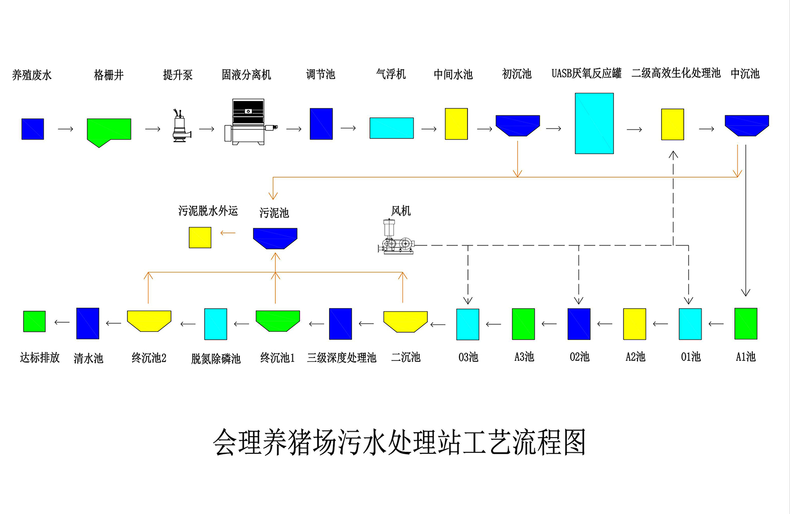 会理县14万头生猪现代循环产业仔猪繁育基地项目
