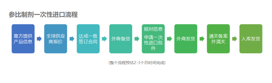 参比制剂采购平台：选择参比制剂的疑问解答